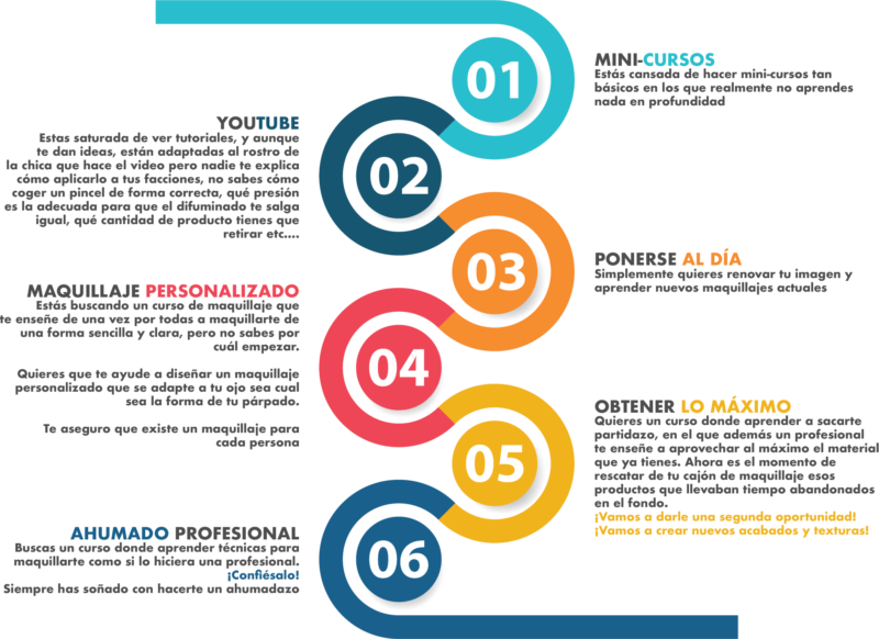 Lar verdades del maquillaje v2
